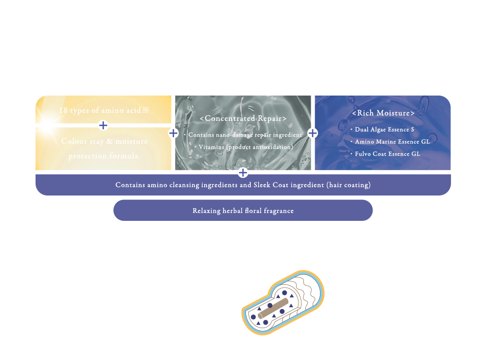 髪が求めるすべてを叶える濃厚海藻ヘアマスク。 あきらめていたダメージヘアもとろけるような至福の指どおりとまとまりへ。