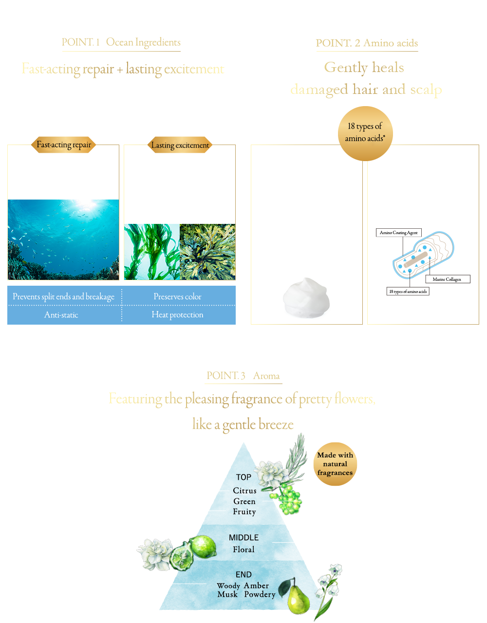 POINT.1速攻補修×感動持続、POINT.2傷んだ髪と地肌をやさしくいたわる、POINT.3そよ風のように心地よい可憐な花々の香り