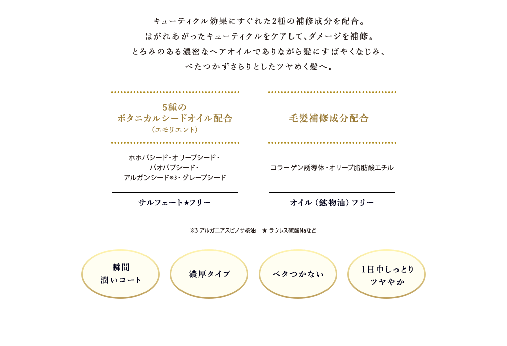 キューティクル効果にすぐれた2種の補修成分を配合。はがれあがったキューティクルをケアして、ダメージを補修。とろみのある濃密なヘアオイルでありながら髪にすばやくなじみ、べたつかずさらりとしたツヤめく髪へ。