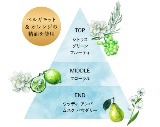 ベルモット&オレンジの精油を使用