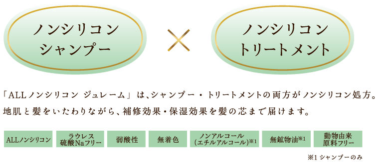 「ALLノンシリコン ジュレーム」は、シャンプー・トリートメントの両方がノンシリコン処方。地肌と髪をいたわりながら、補修効果・保湿効果を髪の芯まで届けます。