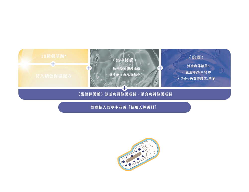 滋養海藻髮膜，滿足您的秀髮所需。修護嚴重受損髮質，頭髮恢復柔順易打理，讓髮絲從指間輕輕滑過。