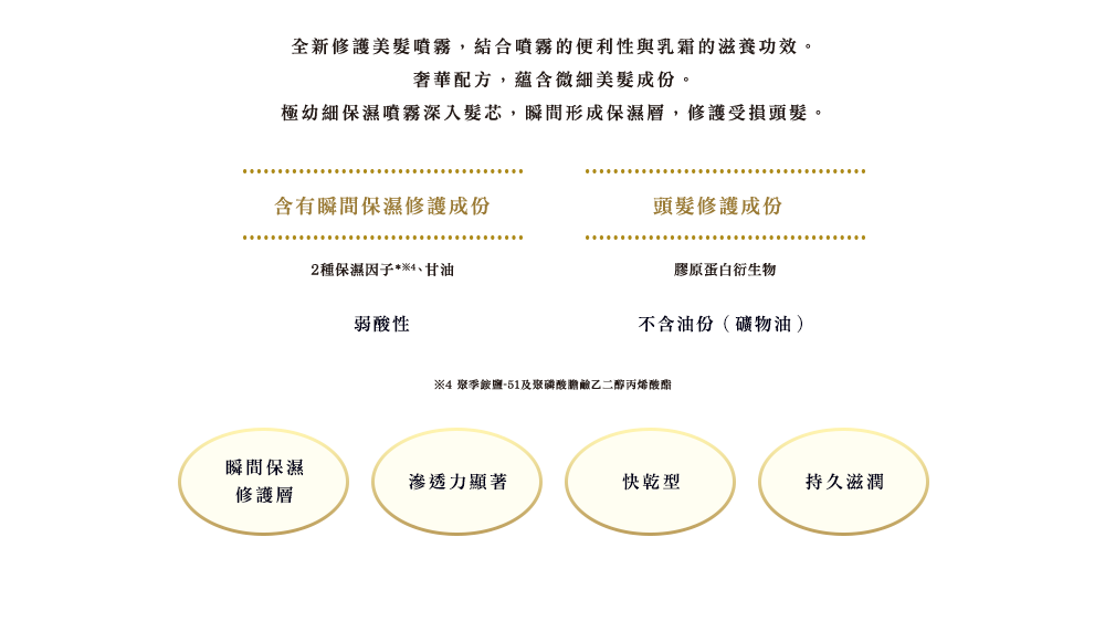 全新修護美髮噴霧，結合噴霧的便利性與乳霜的滋養功效。奢華配方，蘊含微細美髮成份。極幼細保濕噴霧深入髮芯，瞬間形成保濕層，修護受損頭髮。