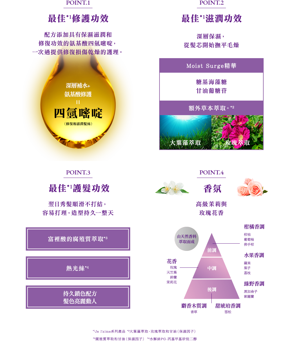 POINT.1 最高峰※1の補修力 保水・補修型アミノ酸
「エクトイン」を配合し、ダメージも乾燥も一気にケア POINT.2 最高峰※1の保湿力 リッチなうるおいで、うねりを芯からととのえる POINT.3 最高峰※1の仕上がり 翌朝の指どおり、夕方のまとまりまでケア  POINT.4 香り 上品に華やぐローズ＆ジャスミンの香り ※1 ジュレーム内 ※2 アマモエキス・ハマナス花エキス・グリセリン（保湿）