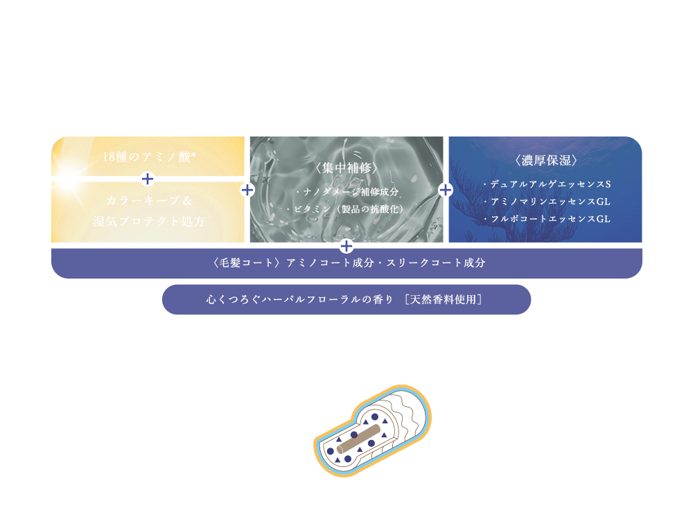 髪が求めるすべてを叶える濃厚海藻ヘアマスク。 あきらめていたダメージヘアもとろけるような至福の指どおりとまとまりへ。