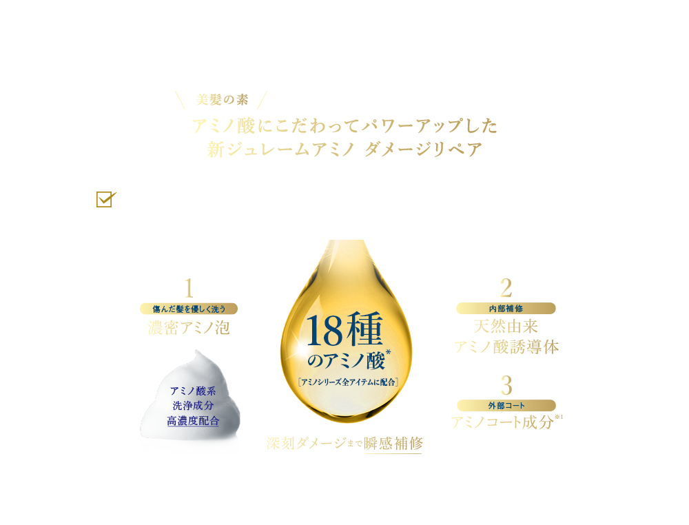 贅沢アミノケア アミノ酸にこだわってパワーアップした 新ジュレームアミノ ダメージリペア 洗う成分も補修する成分もコートする成分もアミノ酸にこだわった「濃密プレミアム処方」。アミノ酸のケア効率を高め、カラーにもパーマにも負けない髪へ。