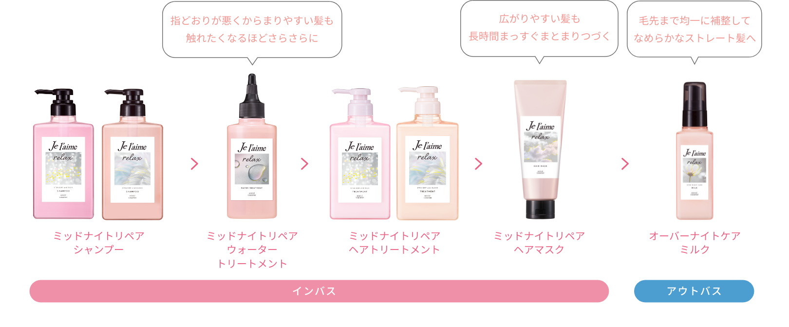 インバス / ミッドナイトリペア シャンプー > ミッドナイトリペア ウォーター トリートメント > ミッドナイトリペア ヘアトリートメント > ミッドナイトリペア ヘアマスク > アウトバス / オーバーナイトケア ミルク